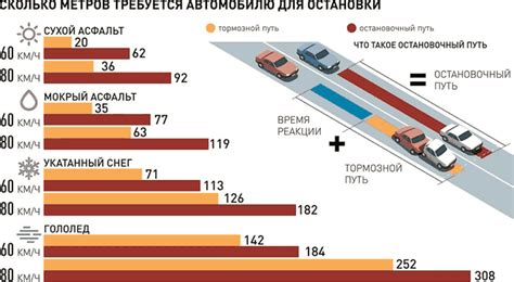 Недостаточная скорость движения
