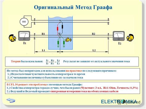 Недостаточная чувствительность струны