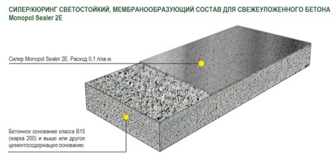 Недостаточное время высыхания