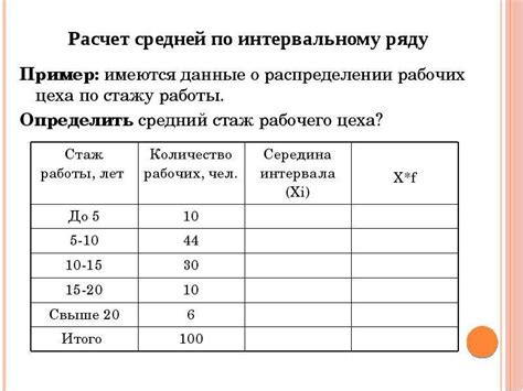 Недостаточное количество рабочих мест на карьере