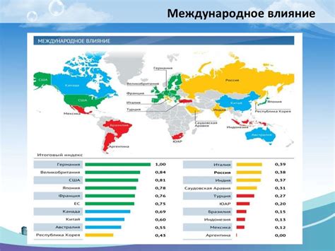 Недостаточное международное влияние