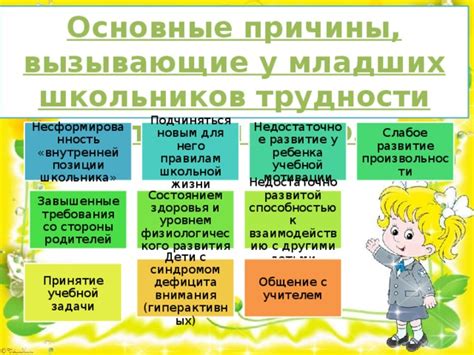 Недостаточное образование: требования и конкурс
