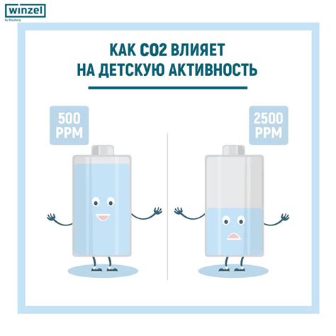 Недостаточный уровень кислорода
