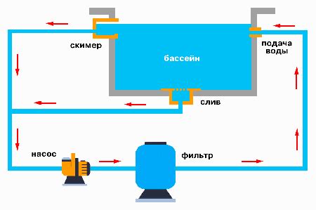 Неисправности в системе фильтрации
