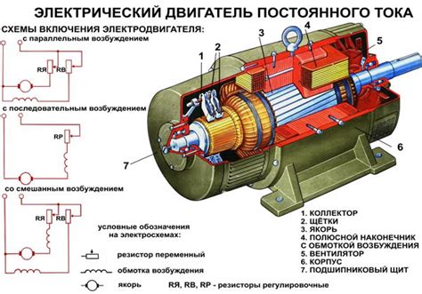 Неисправности в электродвигателе