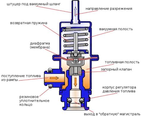 Неисправности связанные с подачей топлива
