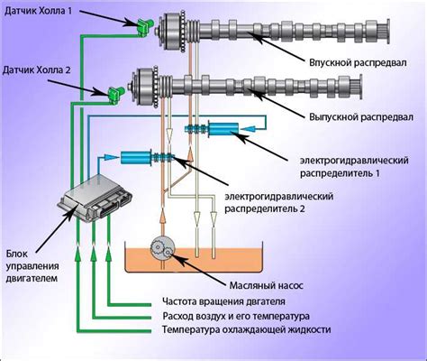 Неисправность электромагнитного клапана
