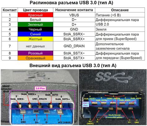 Неисправность USB-кабеля или разъема на телефоне Honor