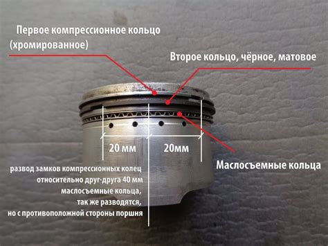 Некачественное кольцо поршневой