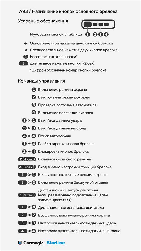 Неконсистентные команды управления