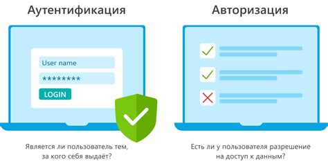 Необходимость идентификации пользователей