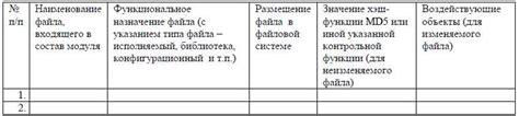 Необходимость идентификации программного продукта