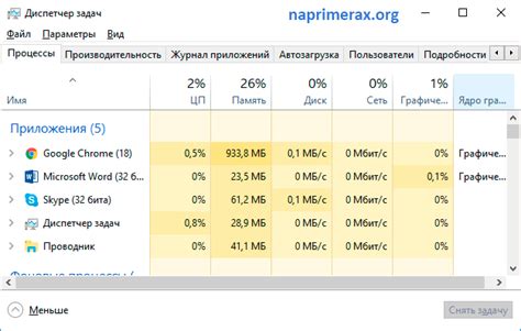 Необходимость мониторинга графического процессора