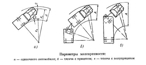 Необходимость поворота