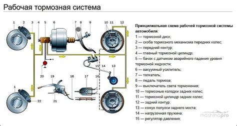 Необходимость проведения диагностики тормозной системы Газ-53: рекомендации