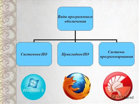 Необходимо обновить программное обеспечение
