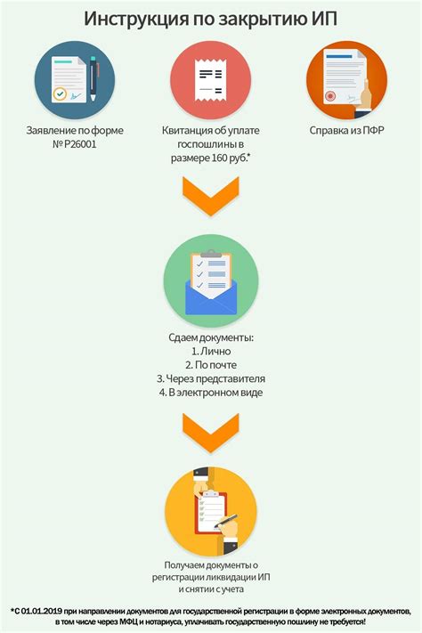 Необходимые документы для закрытия