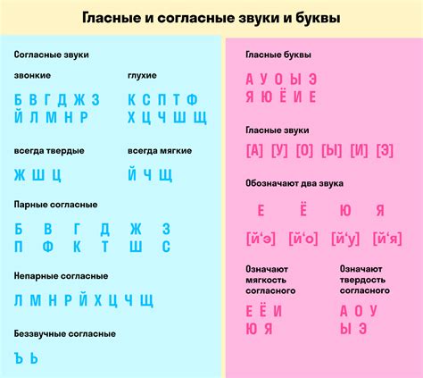 Необычные звуки в слове лукоморье