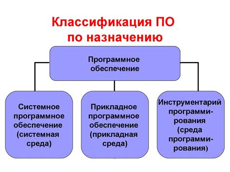 Неоптимизированное программное обеспечение: правильный выбор и настройка