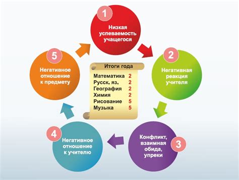 Неповторимость и непостоянство ситуаций