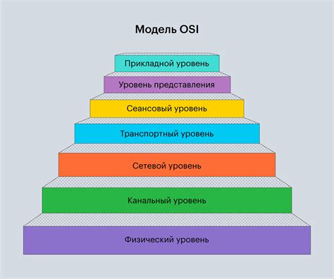 Неподдерживаемая модель или версия мобильного устройства