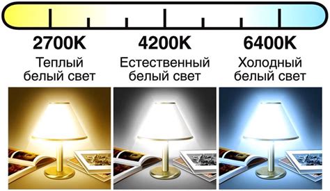 Неподходящая температура или освещение