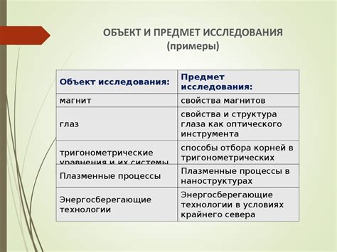 Неподходящие учебные материалы и методы объяснения