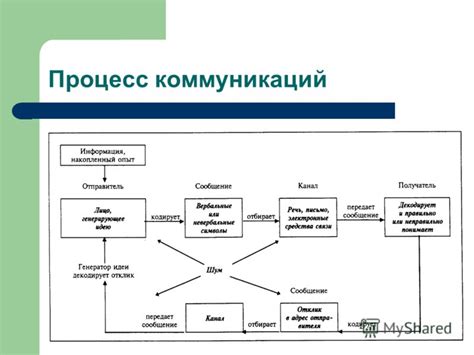 Неполадки в коммуникации и связи