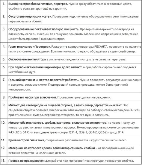 Неполадки в работе оборудования