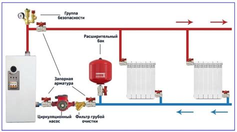 Неполадки или неисправности в системе отопления