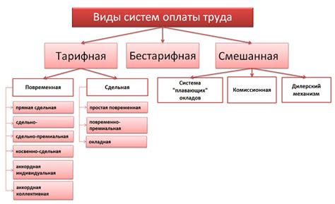 Неполадки системы оплаты