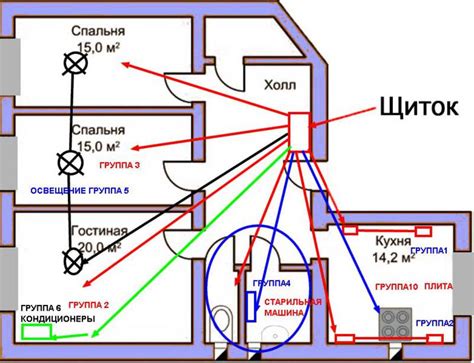 Неполадки с проводкой в квартире