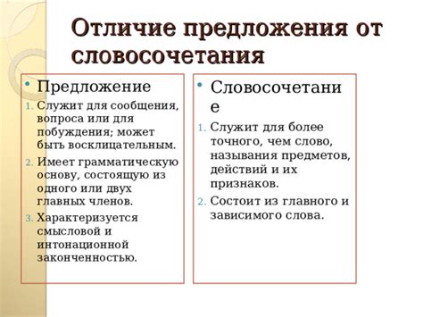 Непонятность или неточность сформулированного вопроса или предложения