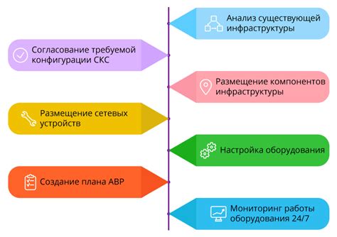 Неправильная настройка сетевого оборудования