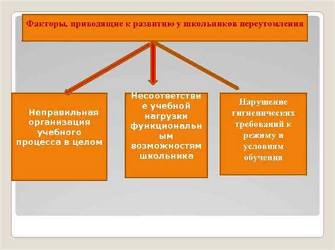 Неправильная организация игрового процесса