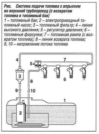 Неправильная подача топлива в первый цилиндр
