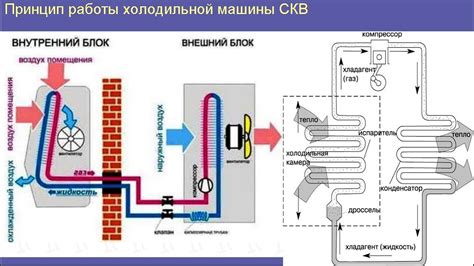Неправильная работа системы кондиционирования