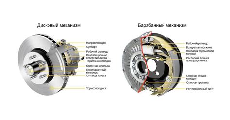 Неправильная работа тормозных механизмов