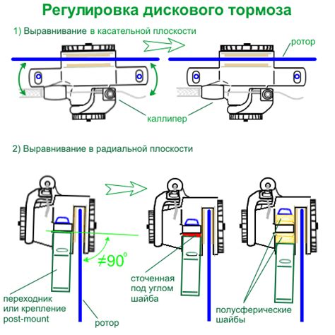 Неправильная регулировка тормозов и ее влияние на работу тросика