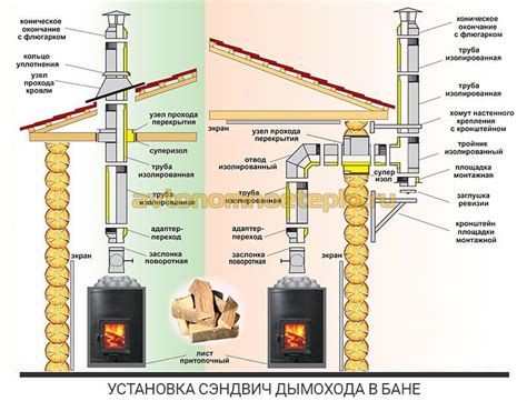 Неправильная установка дымохода