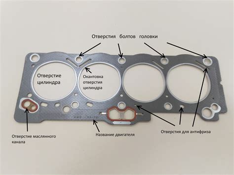 Неправильная установка прокладки ГБЦ