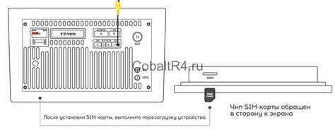 Неправильная установка SIM-карты