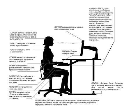 Неправильная эргономика рабочего места