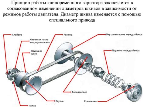 Неправильное использование режимов работы вариатора
