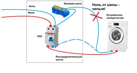 Неправильное подключение сигнализации