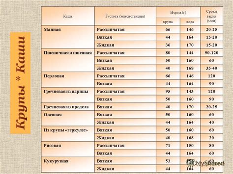 Неправильное соотношение соли и воды