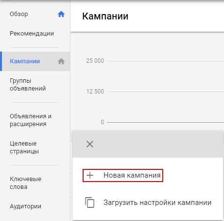 Неправильно настроенные тарифы