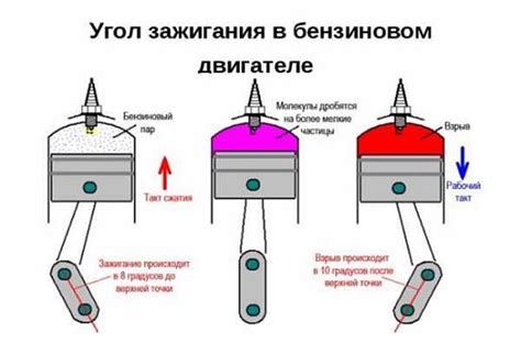 Неправильный угол зажигания