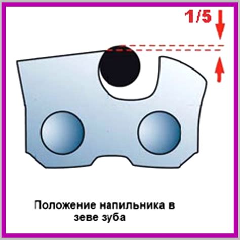 Неправильный угол заточки зубьев цепи
