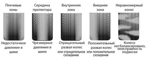 Неравномерный износ лампочек